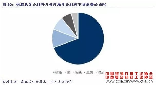 碳纤维国产化之光 从“黑色黄金”到产业新纪元的深度观察
