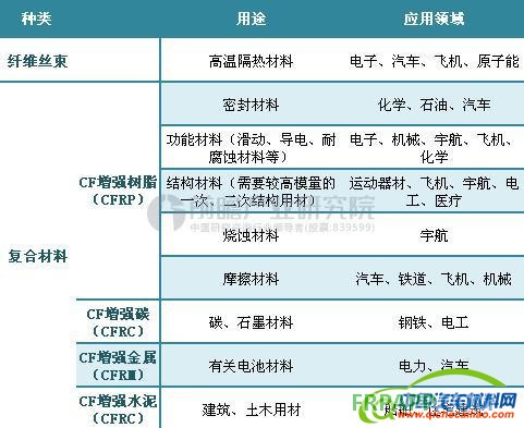迈凯伦碳纤维新工厂2020年投产 汽车轻量化迎来碳纤维时代