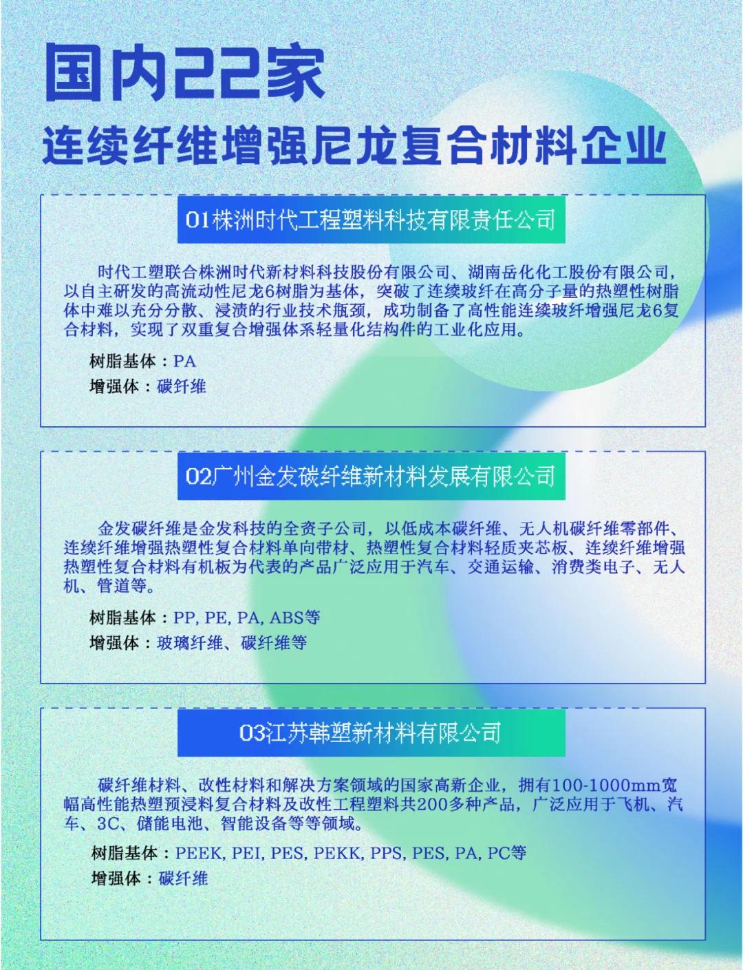 连续纤维增强尼龙复合材料企业概览 纤维增强复合材料产业的生力军